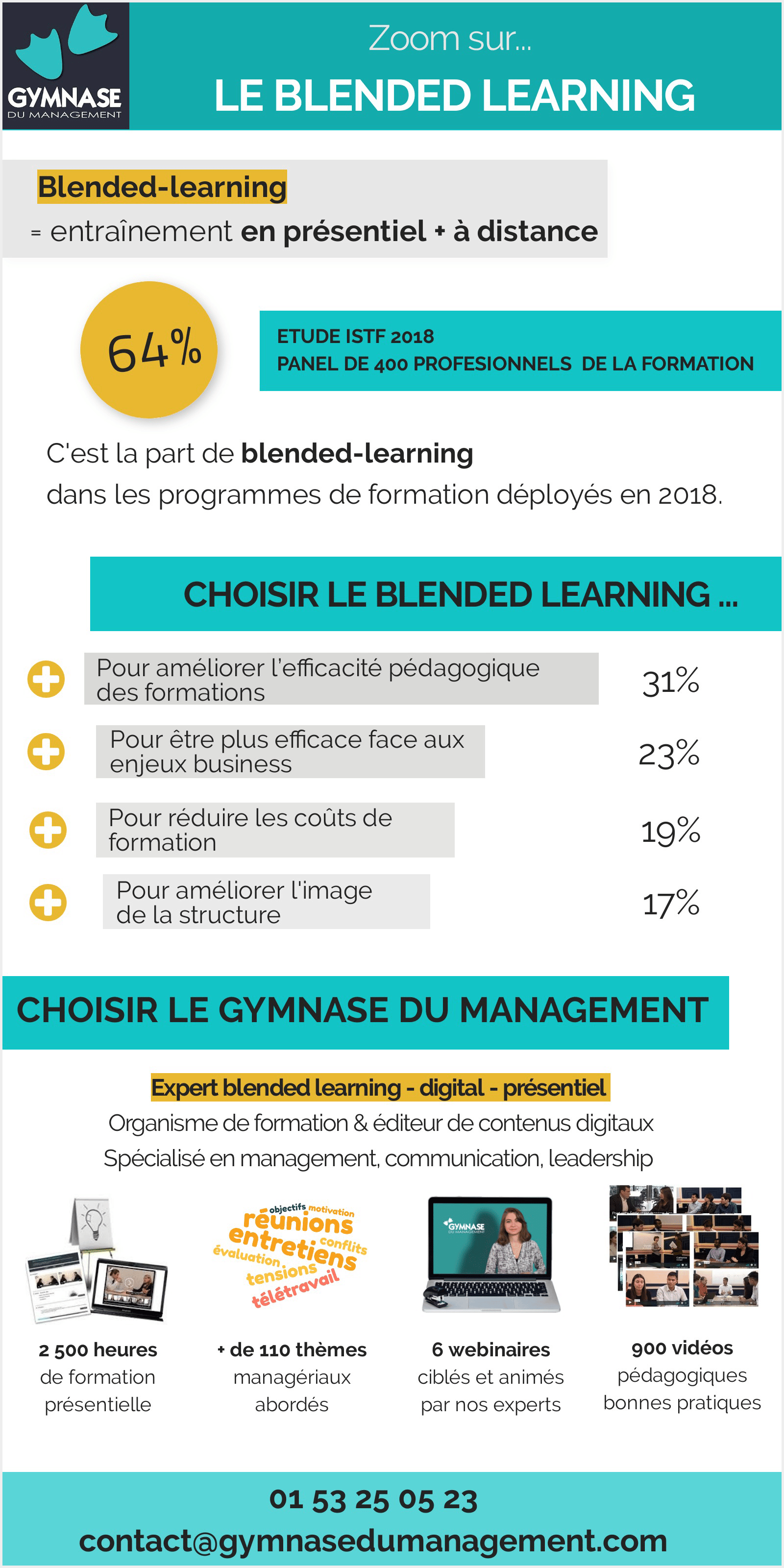 Infographie-Blended-learning-Gymase-du-Management