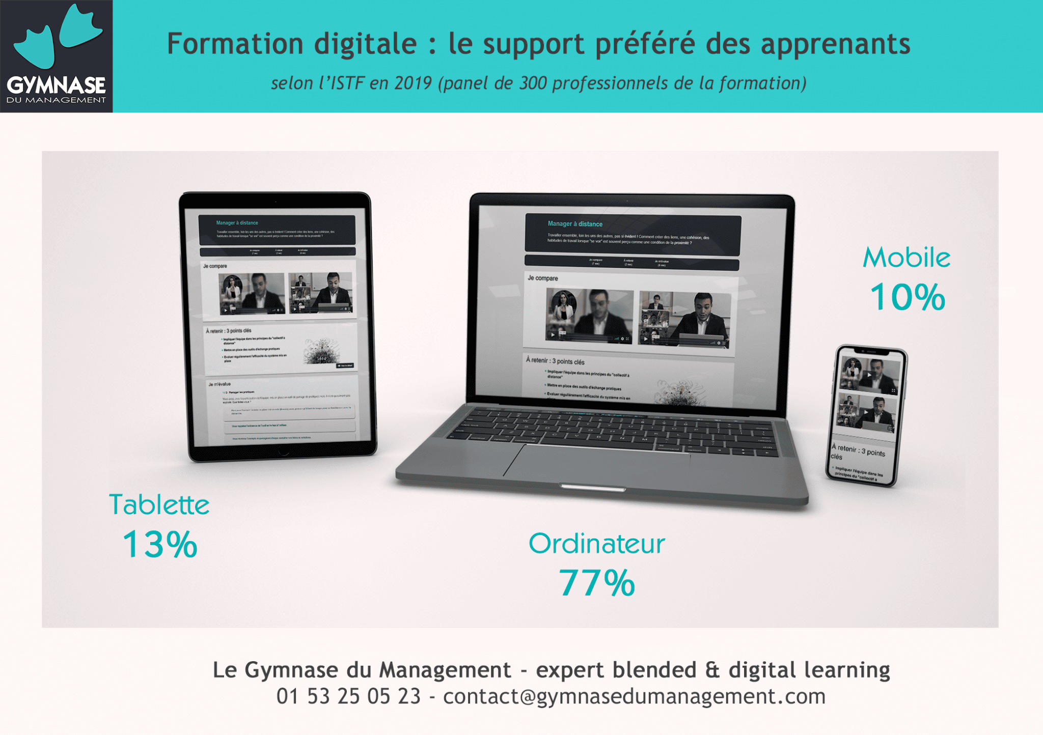 Infographie du Gymnase : le support préféré des apprenants pour suivre une formation digitale entre mobile, ordinateur, tablette