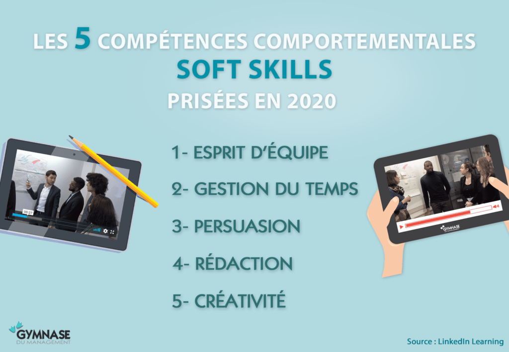 Top 5 des soft skills : esprit d'équipe, gestion du temps, persuasion, rédaction, créativité