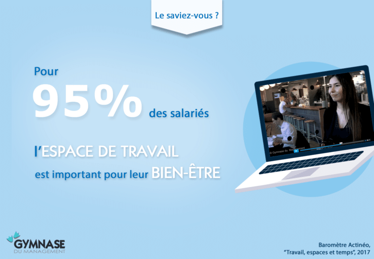 L’espace de travail contribue au bien-être des salariés français