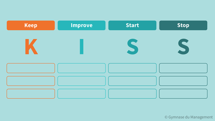 Matrice KISS avec les critères "keep", "improve", "start" et "stop"